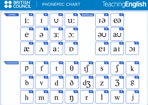 Phiên âm tiếng Anh chuẩn quốc tế