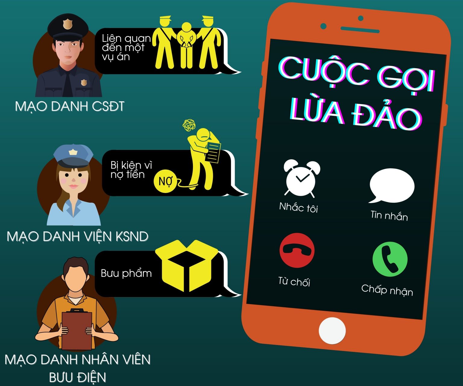45 thủ đoạn lừa đảo qua mạng internet và điện thoại phổ biến