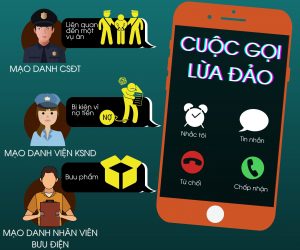 thủ đoạn lừa đảo qua mạng internet và điện thoại