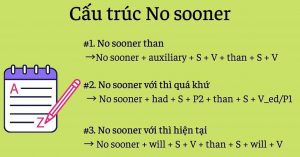 cấu trúc no sooner